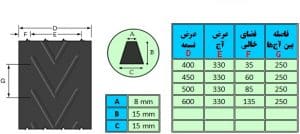 تسمه نقاله آجدار 