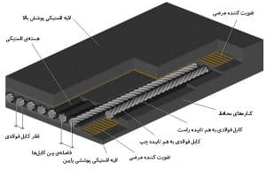 تسمه نقاله استیل کورد Steel Cord Belts