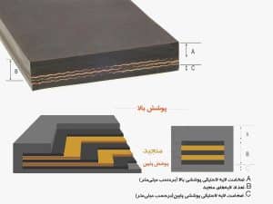 نوار نقاله لاستیکی منجید دار( تسمه نقاله EP)